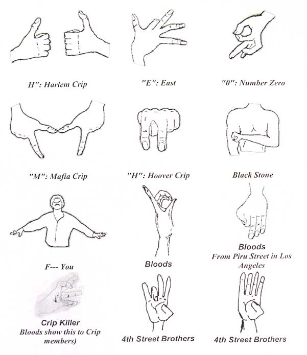 Hand signs