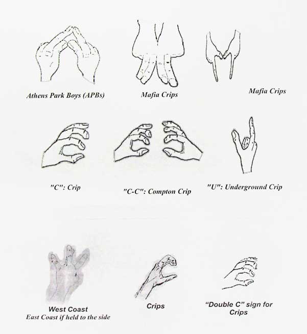Hand signs